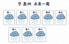泉州未来一周多降水 小心强对流天气