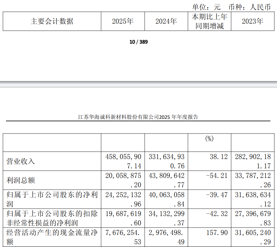 华海诚科实控人方拟套现4亿 2年经营现金净额不足0.1亿
