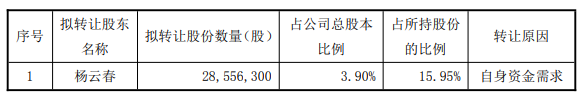 赛微电子实控人拟询价套现14亿 扣非亏2年近7年募36亿