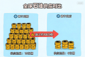 全球石油供应两个月减少约10亿桶