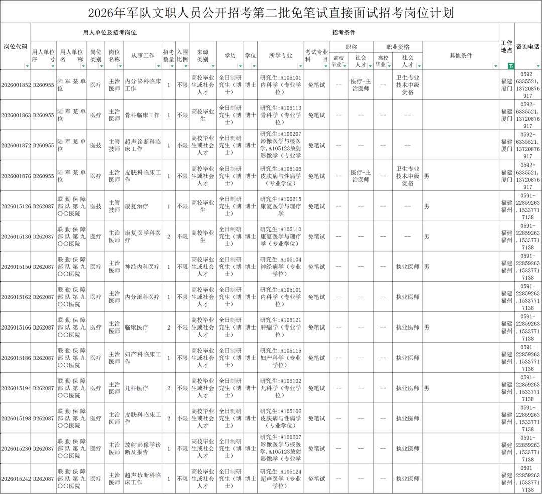 福建有岗！2026军队文职第二批公开招考开始报名