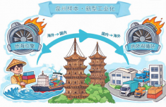 新型工业化“泉州样本”探索之路——侨海双引擎 转动内外双循环