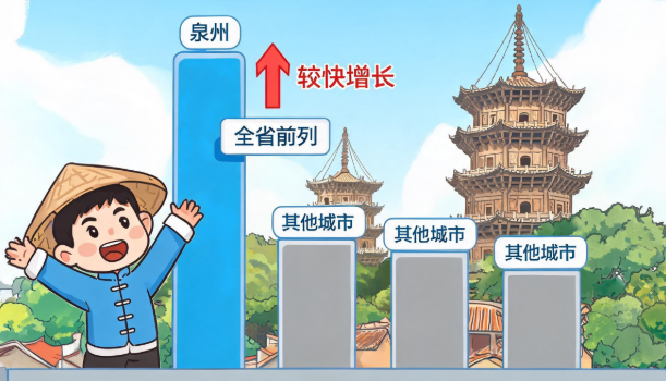 泉州市固投首季实现较快增长 增速居全省前列