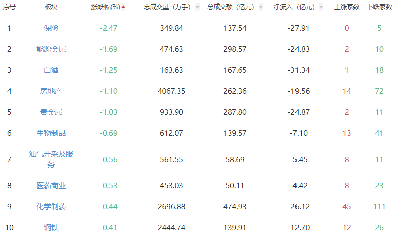 收评：A股三大指数午后继续上行 创指涨2.63%