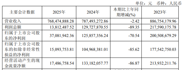 力芯微控股股东拟协议转让套现5.5亿 半年已套现1.8亿