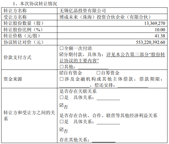 力芯微控股股东拟协议转让套现5.5亿 半年已套现1.8亿