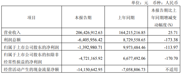 力芯微控股股东拟协议转让套现5.5亿 半年已套现1.8亿