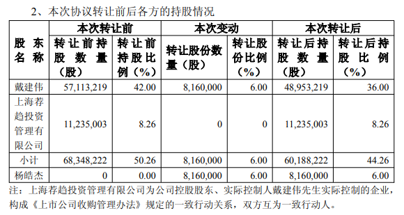 健麾信息实控人拟协议转让套现1.48亿 2020IPO募4.8亿