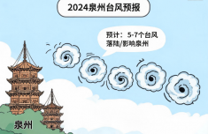 今年预计5至7个台风登陆或影响泉州