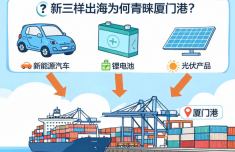 “新三样”出海为何青睐厦门港？