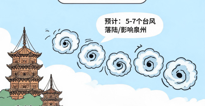 今年预计5至7个台风登陆或影响泉州