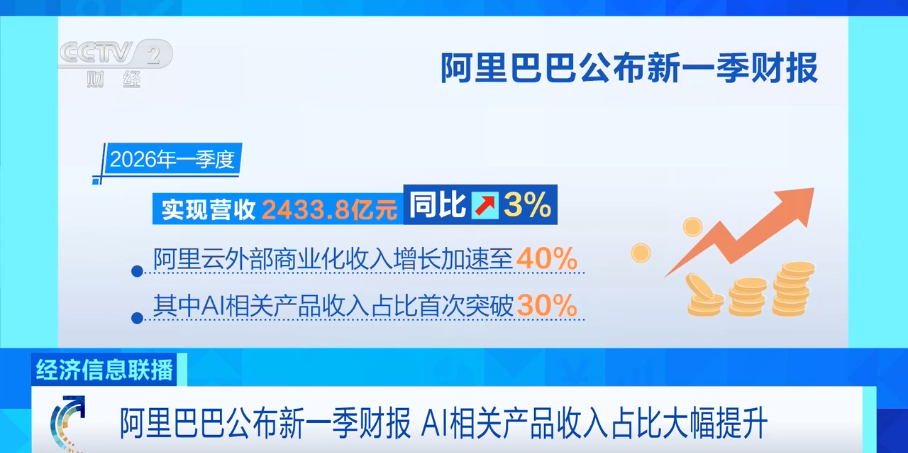 京东、腾讯、阿里巴巴，披露最新财报