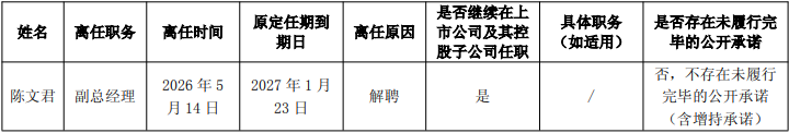 第一高价股源杰科技副总被刑拘 多家机构为流通股东