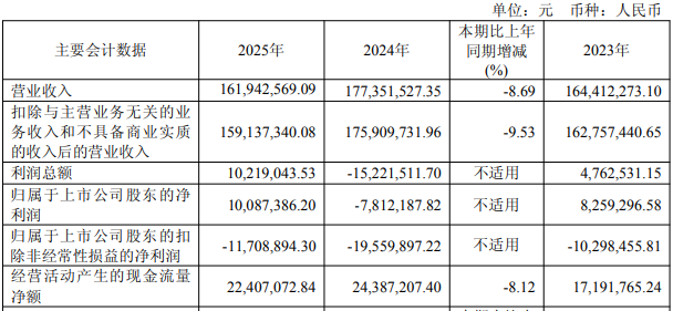 张现涛拟入主破发扣非连亏股仁度生物 居金良等套现5亿