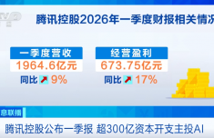 京东、腾讯、阿里巴巴，披露最新财报