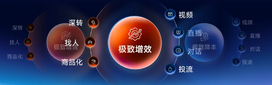 快手生活服务大会：双链路经营+AI降本增效助力商家生意增长