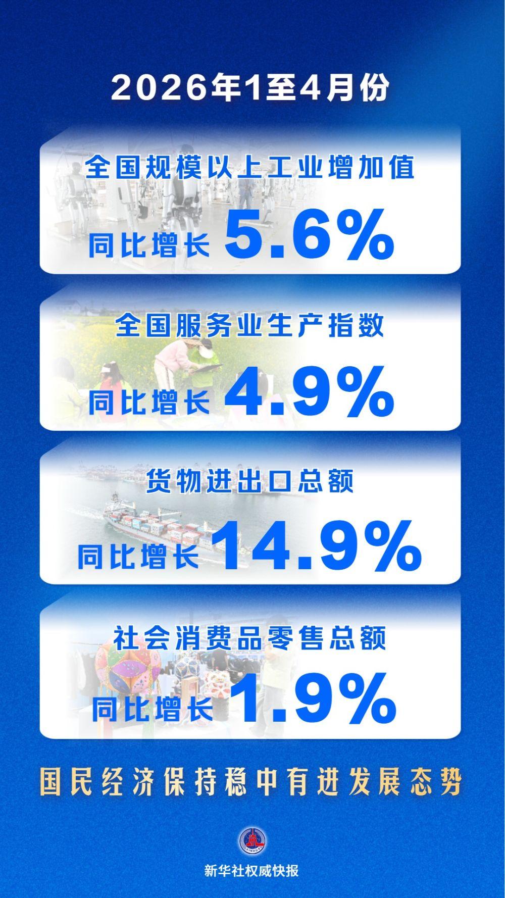 前4个月国民经济保持稳中有进发展态势