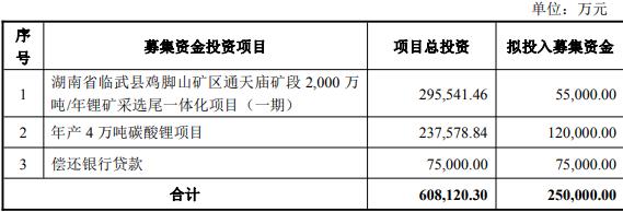 大中矿业拟发不超25亿可转债 前董秘累计套现6.61亿