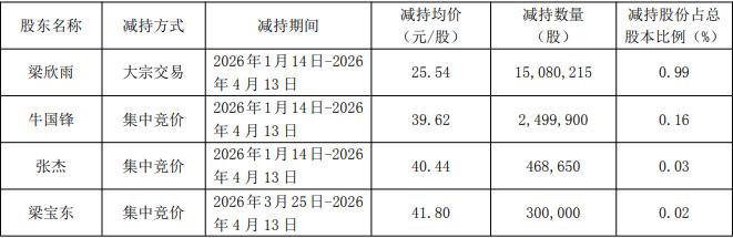 大中矿业拟发不超25亿可转债 前董秘累计套现6.61亿