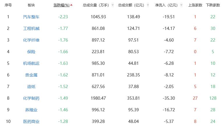 收评：A股三大股指全天震荡调整 沪指微跌0.09%