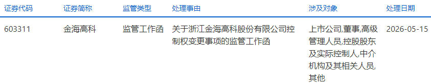 金海高科拟易主股价抢跑火速收函 丁宏广等套现14.5亿 ​