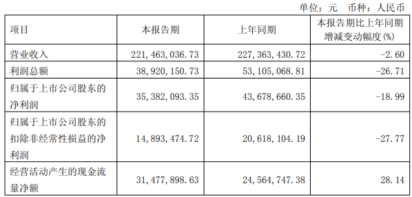 金海高科拟易主股价抢跑火速收函 丁宏广等套现14.5亿 ​