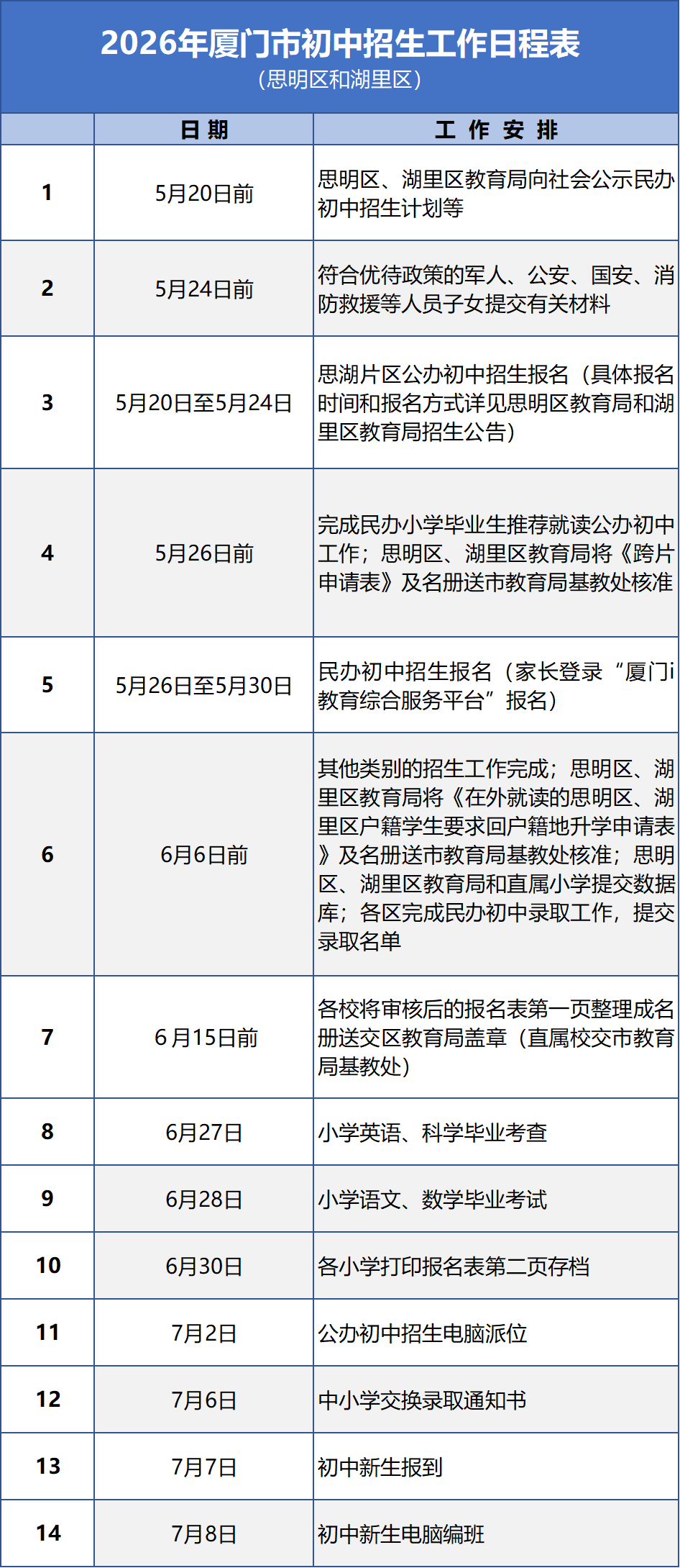 最新！厦门2026年小升初方案公布