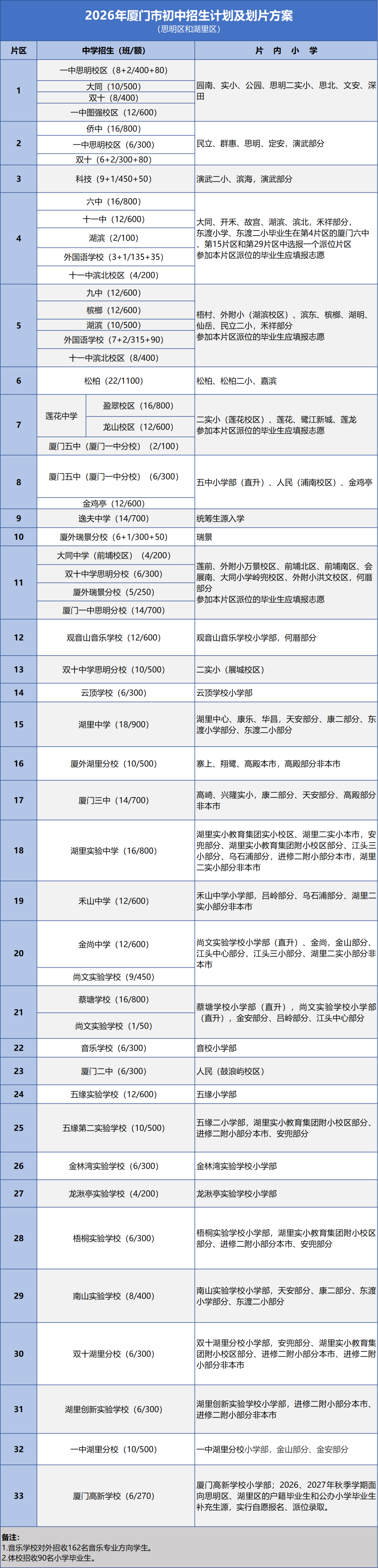 最新！厦门2026年小升初方案公布