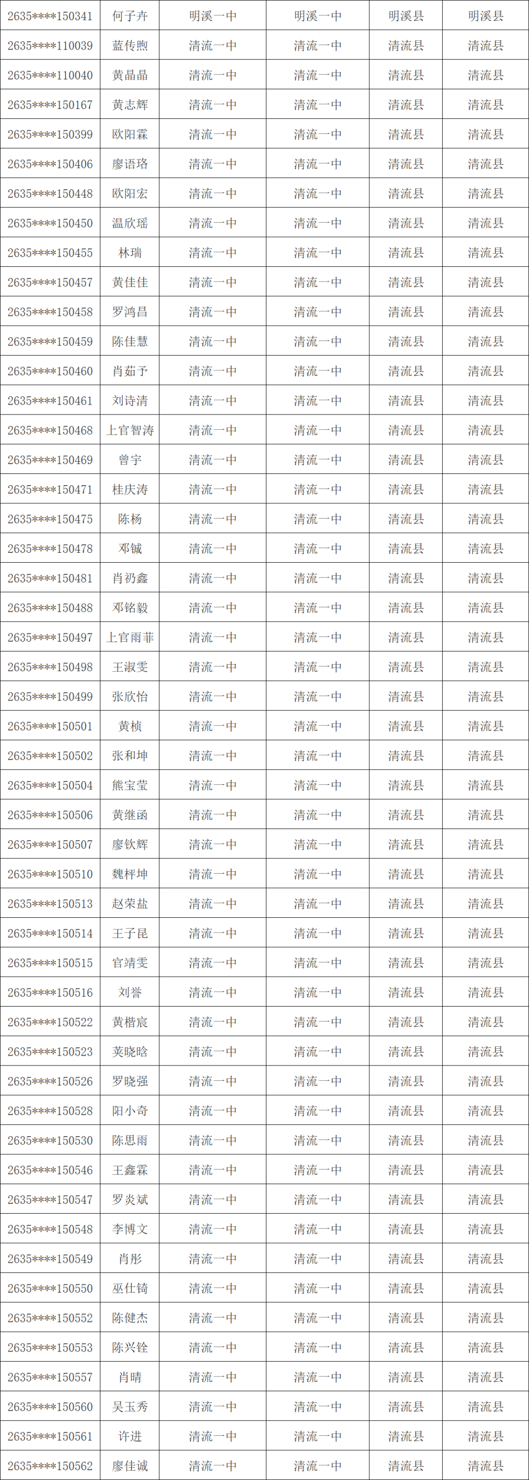 1603人！三明市高校专项计划资格考生名单公示