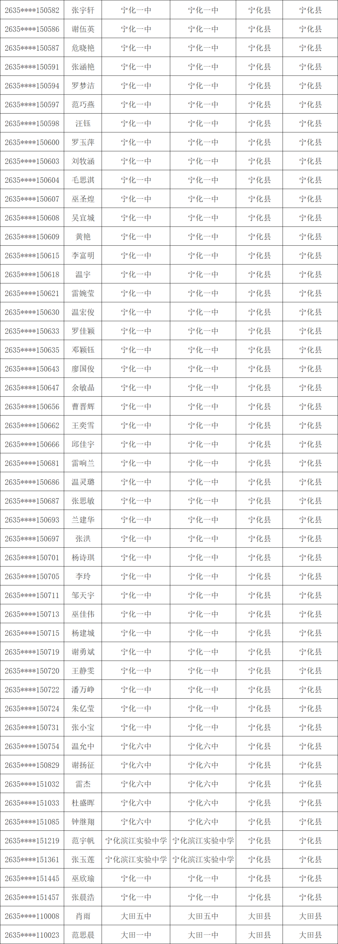 1603人！三明市高校专项计划资格考生名单公示