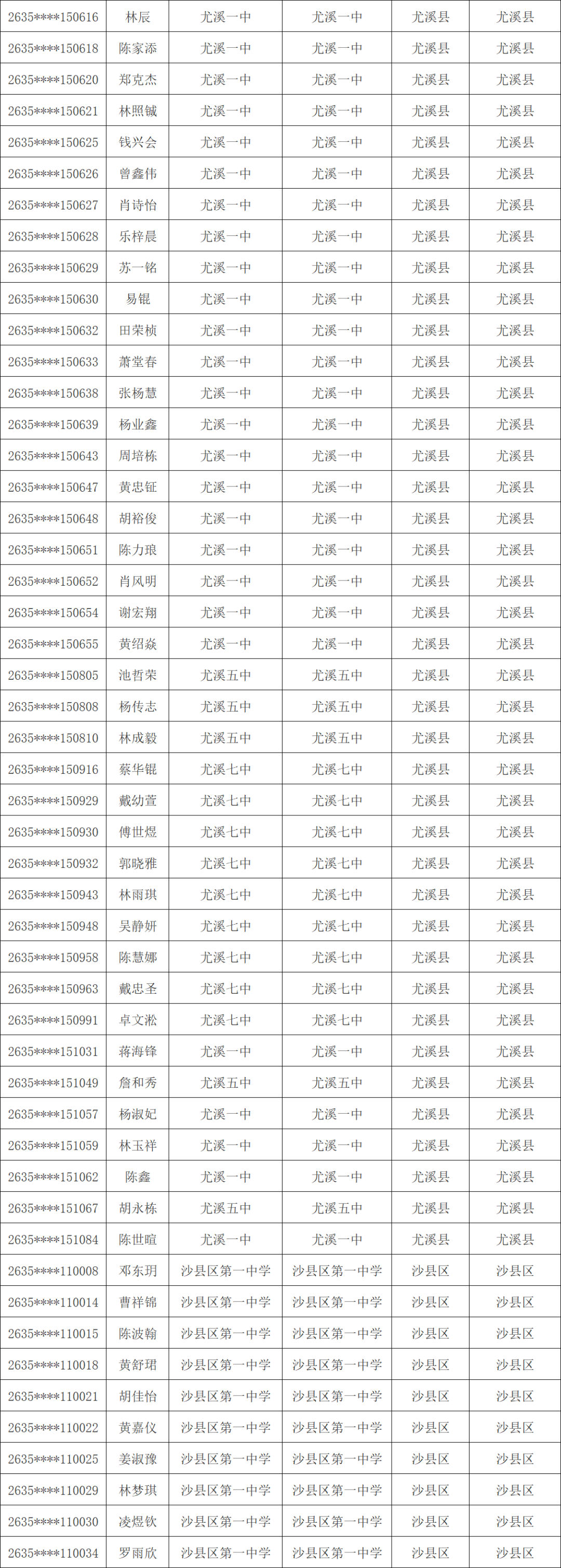 1603人！三明市高校专项计划资格考生名单公示