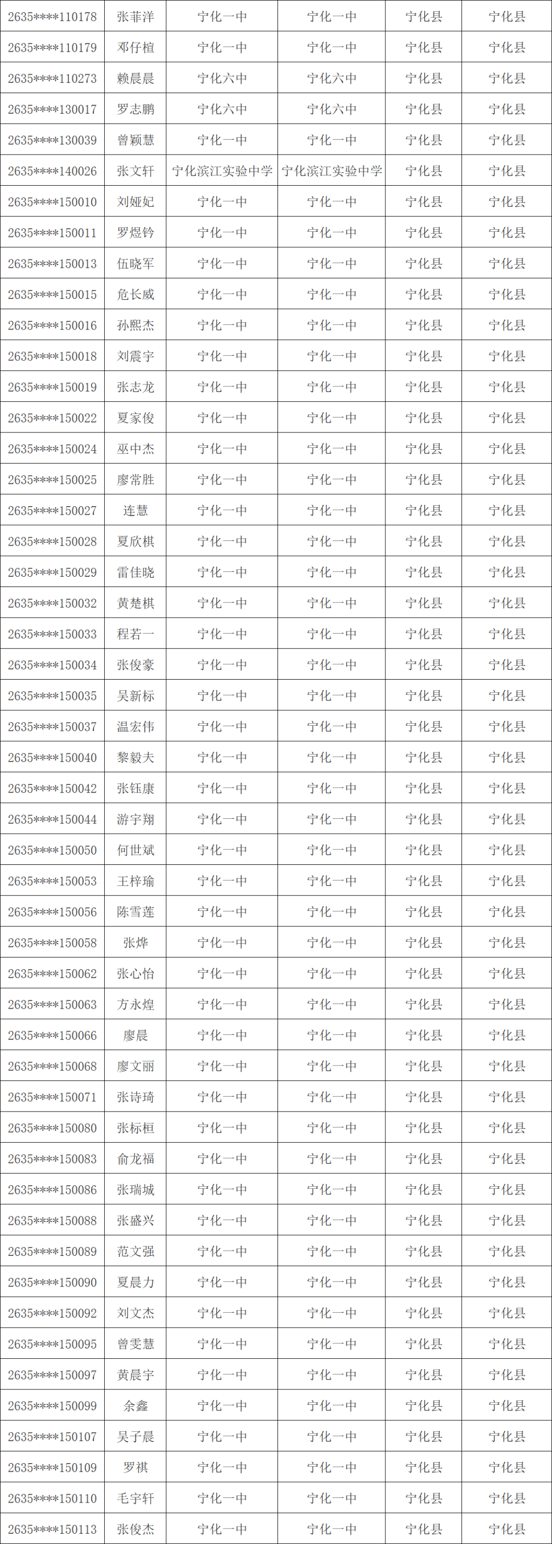 1603人！三明市高校专项计划资格考生名单公示