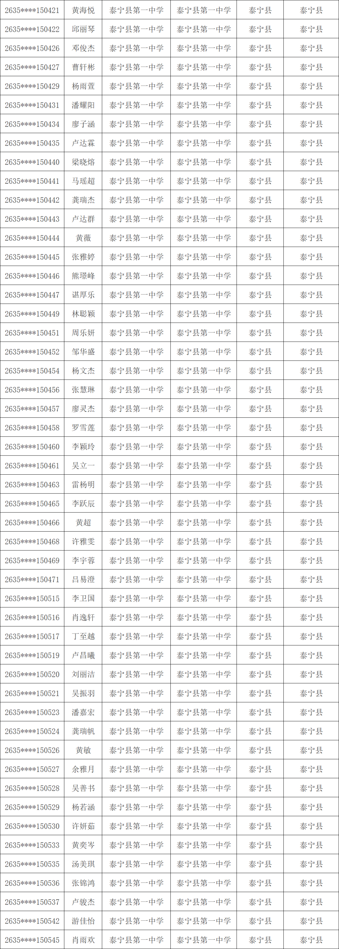 1603人！三明市高校专项计划资格考生名单公示