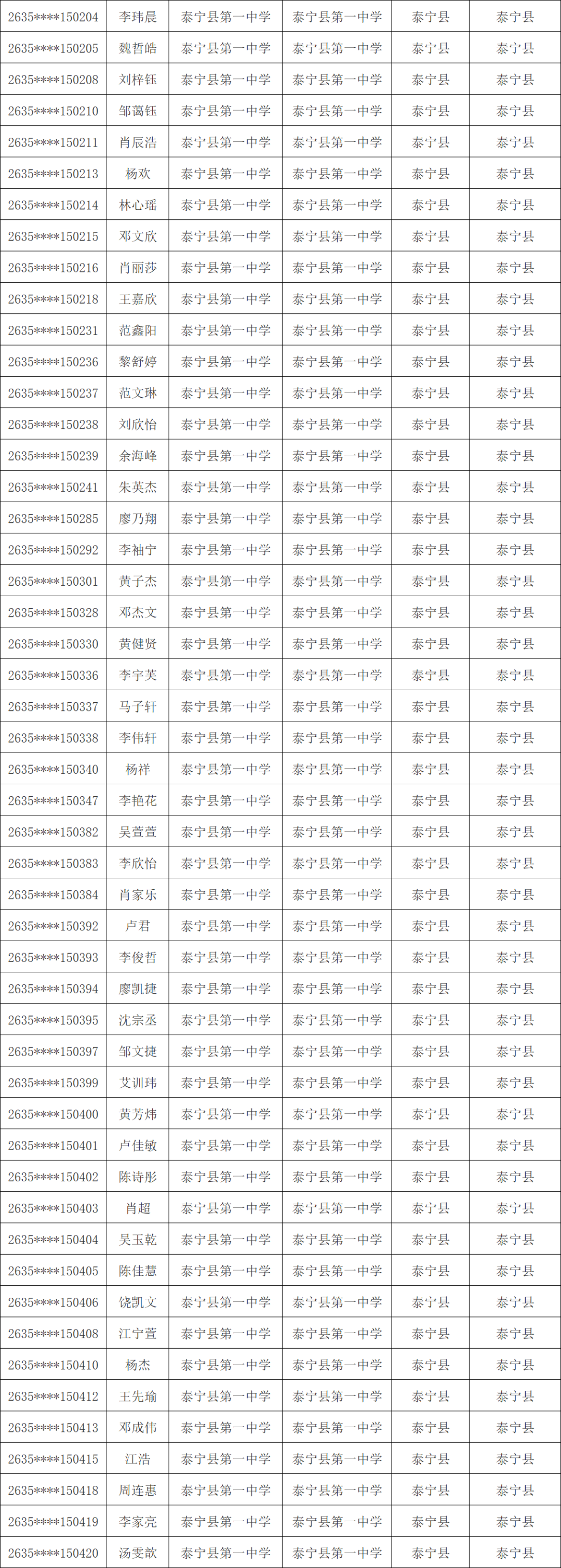 1603人！三明市高校专项计划资格考生名单公示