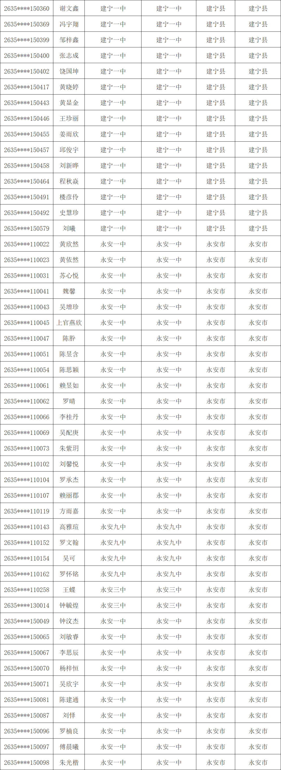 1603人！三明市高校专项计划资格考生名单公示