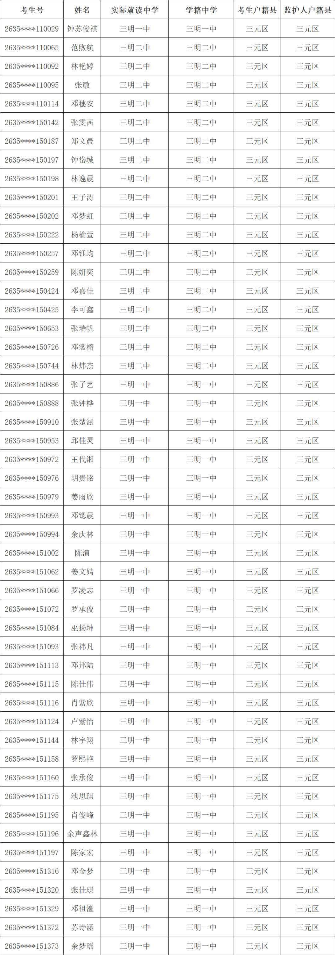 1603人！三明市高校专项计划资格考生名单公示