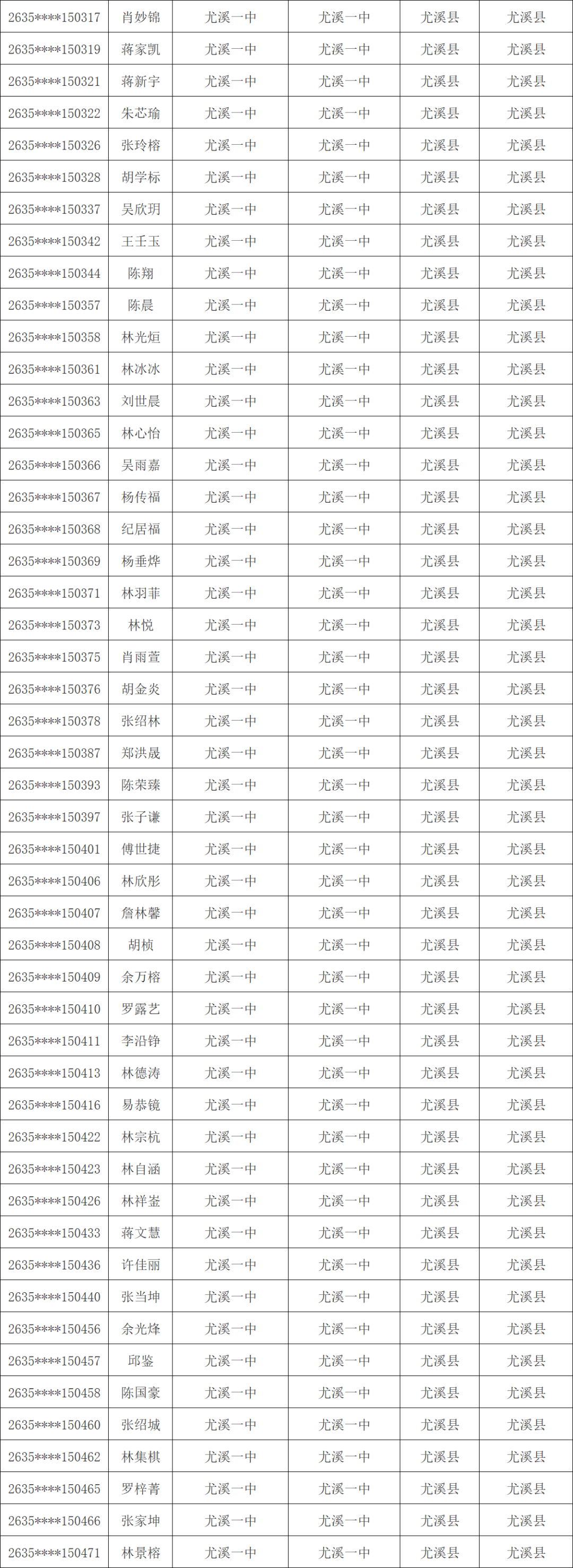 1603人！三明市高校专项计划资格考生名单公示