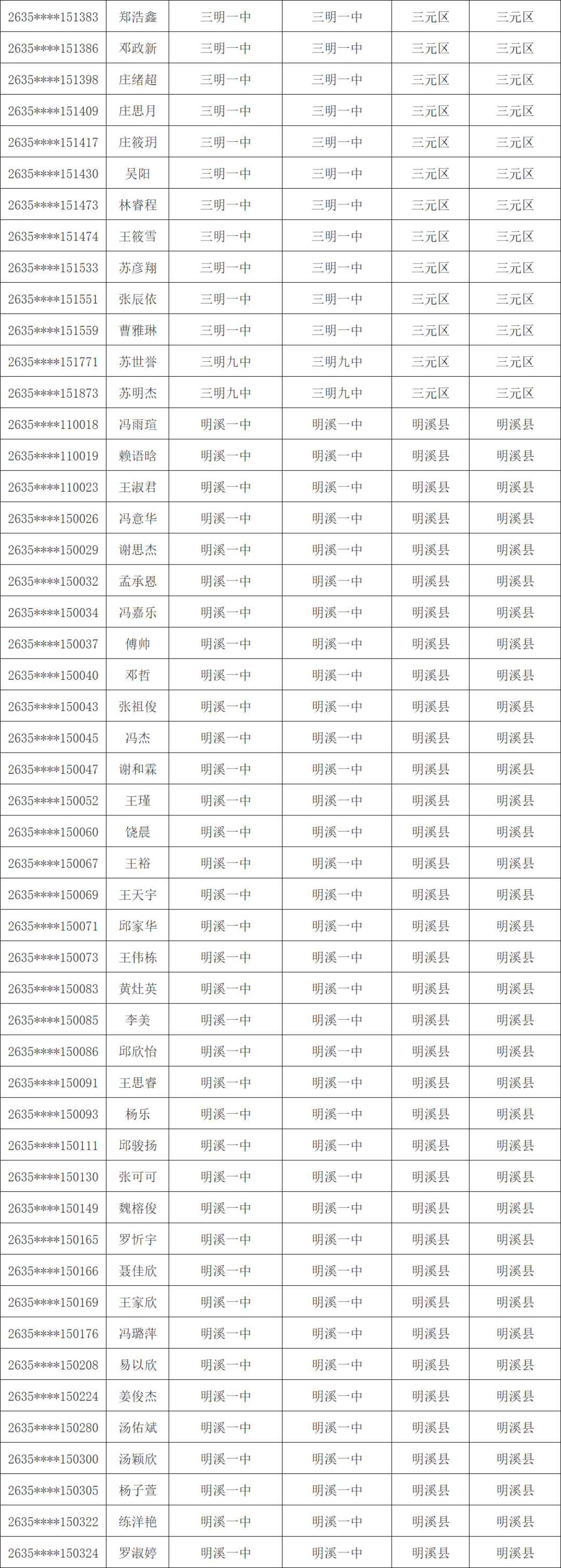 1603人！三明市高校专项计划资格考生名单公示