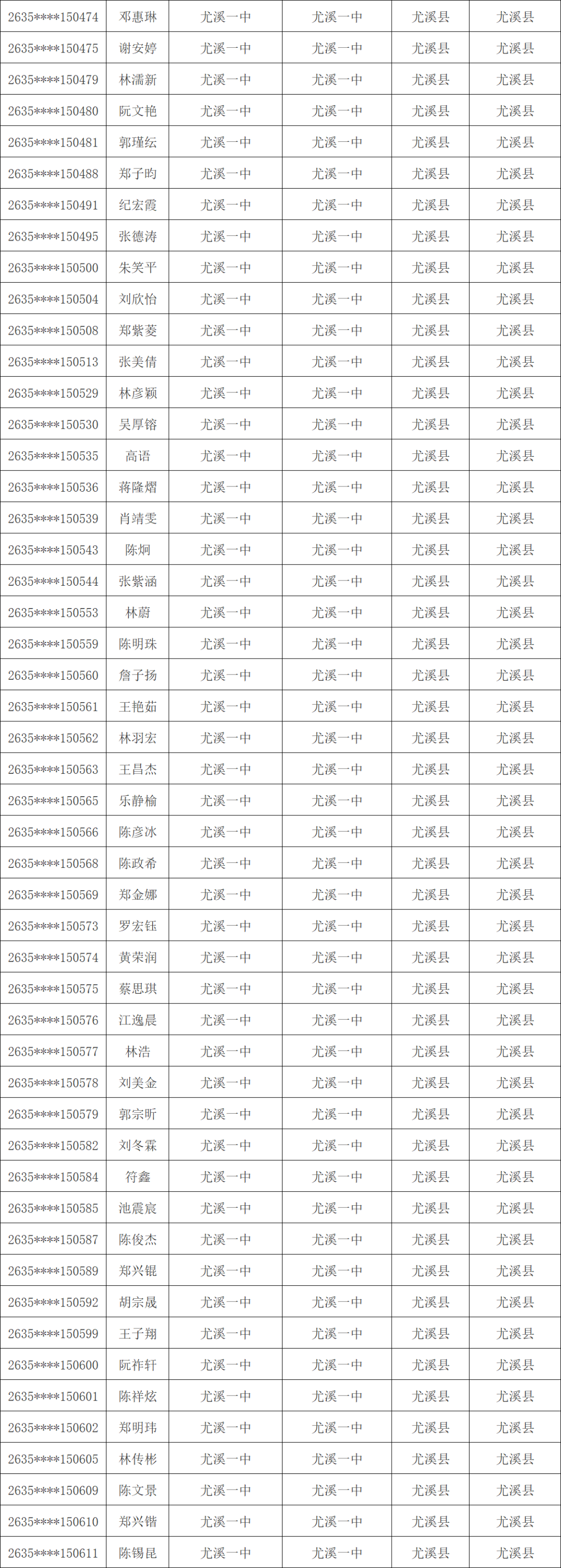 1603人！三明市高校专项计划资格考生名单公示