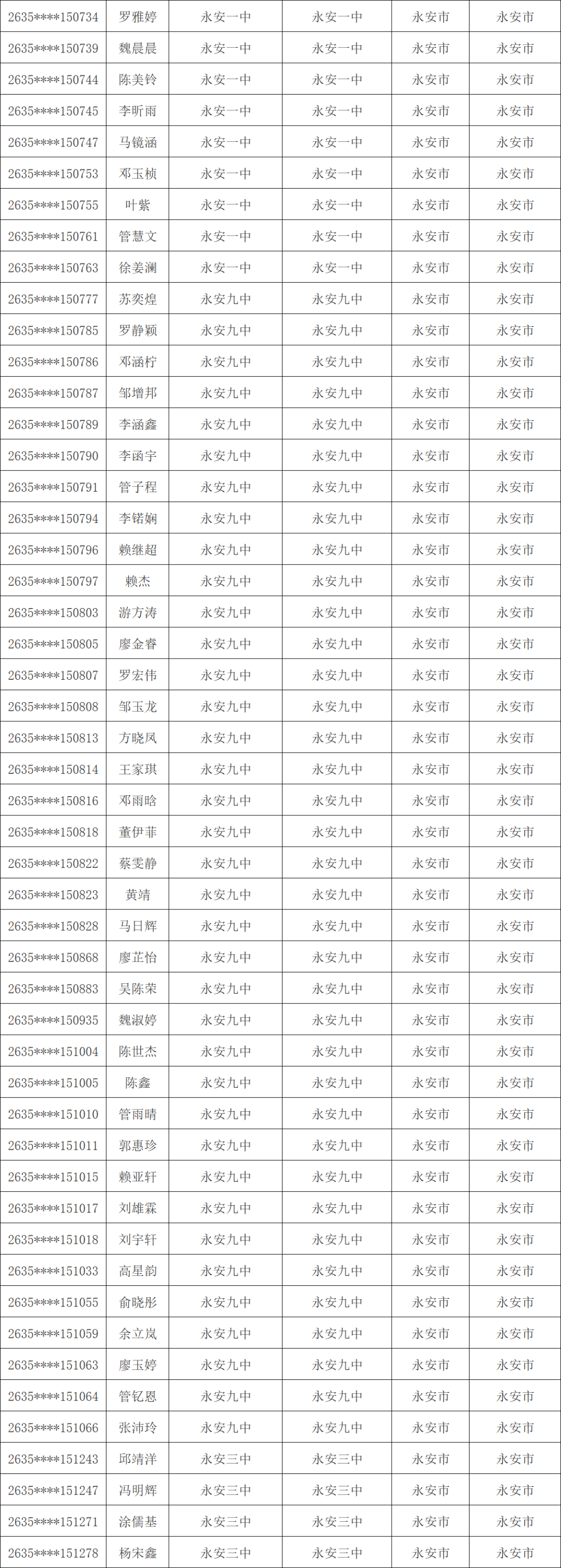 1603人！三明市高校专项计划资格考生名单公示