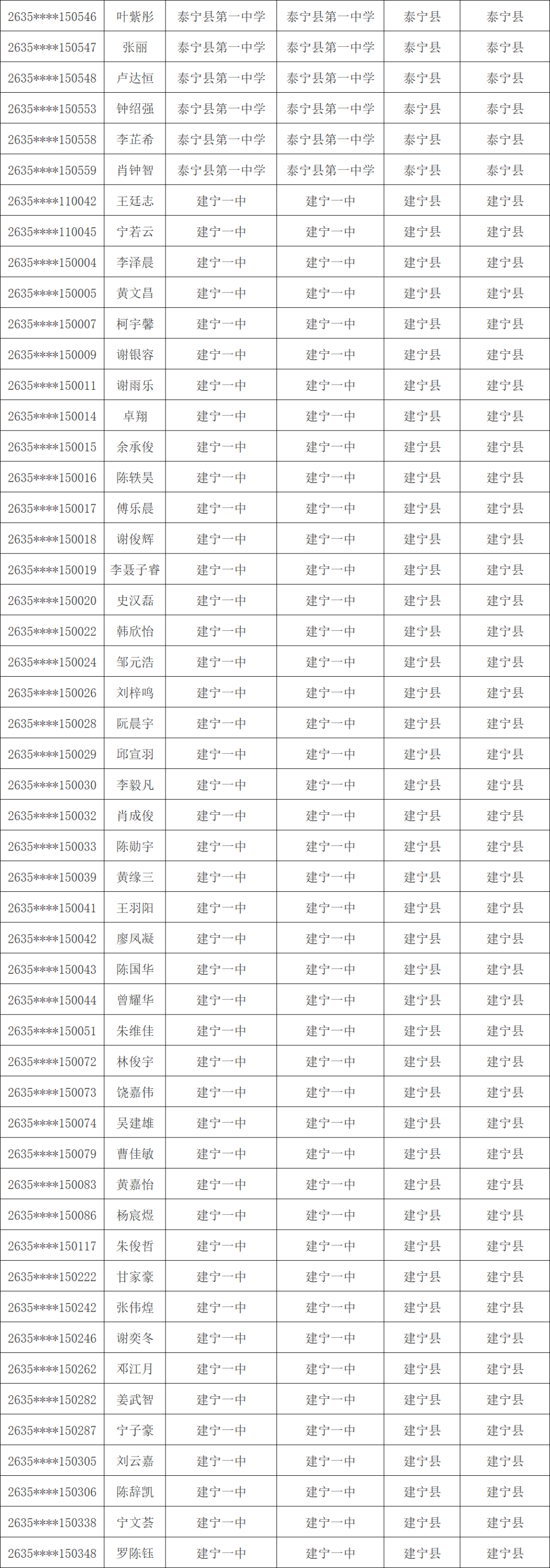 1603人！三明市高校专项计划资格考生名单公示