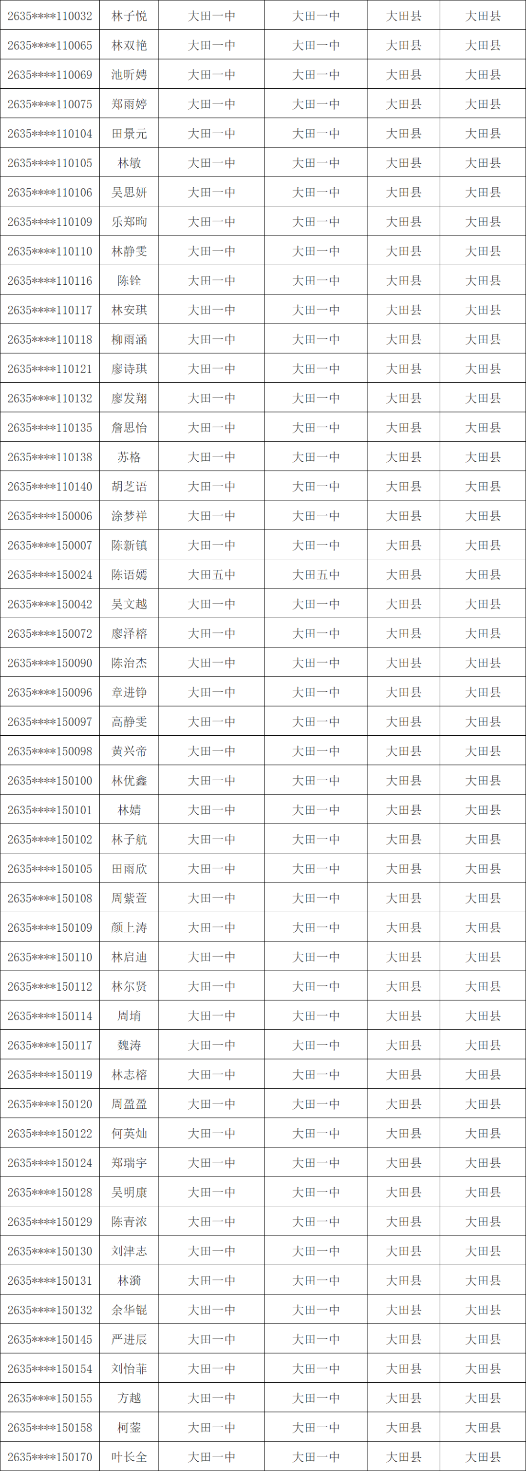 1603人！三明市高校专项计划资格考生名单公示