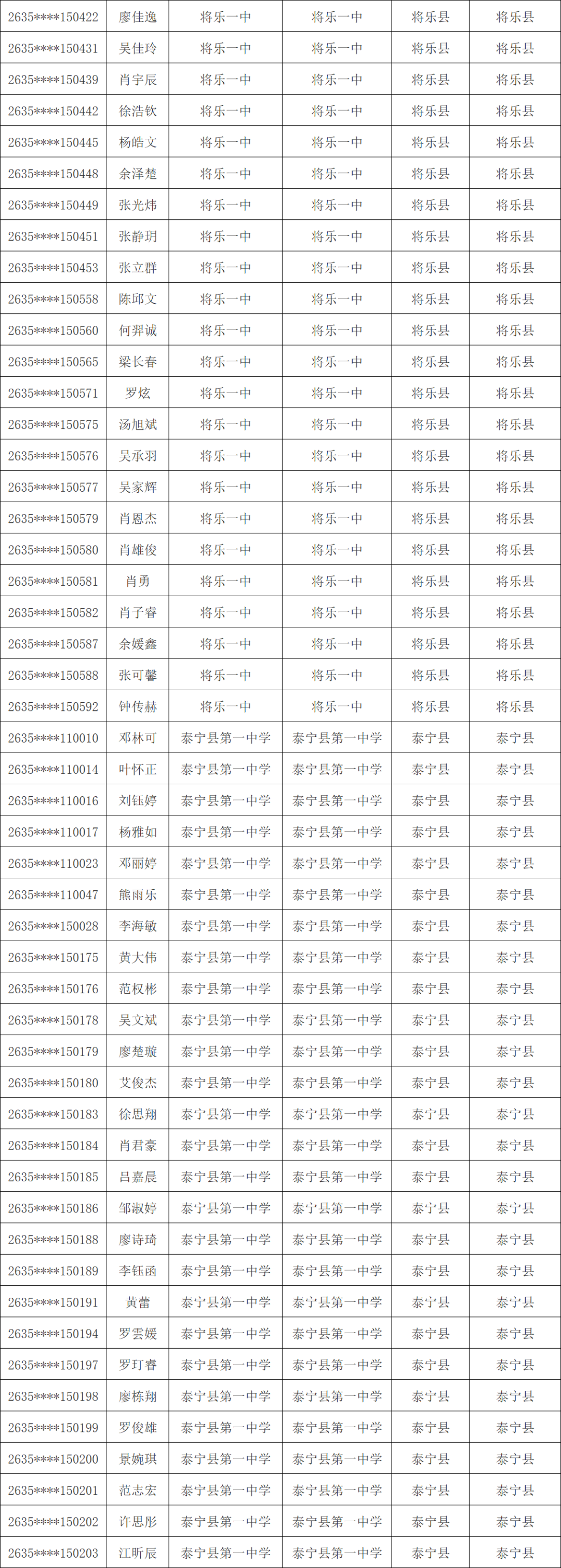 1603人！三明市高校专项计划资格考生名单公示