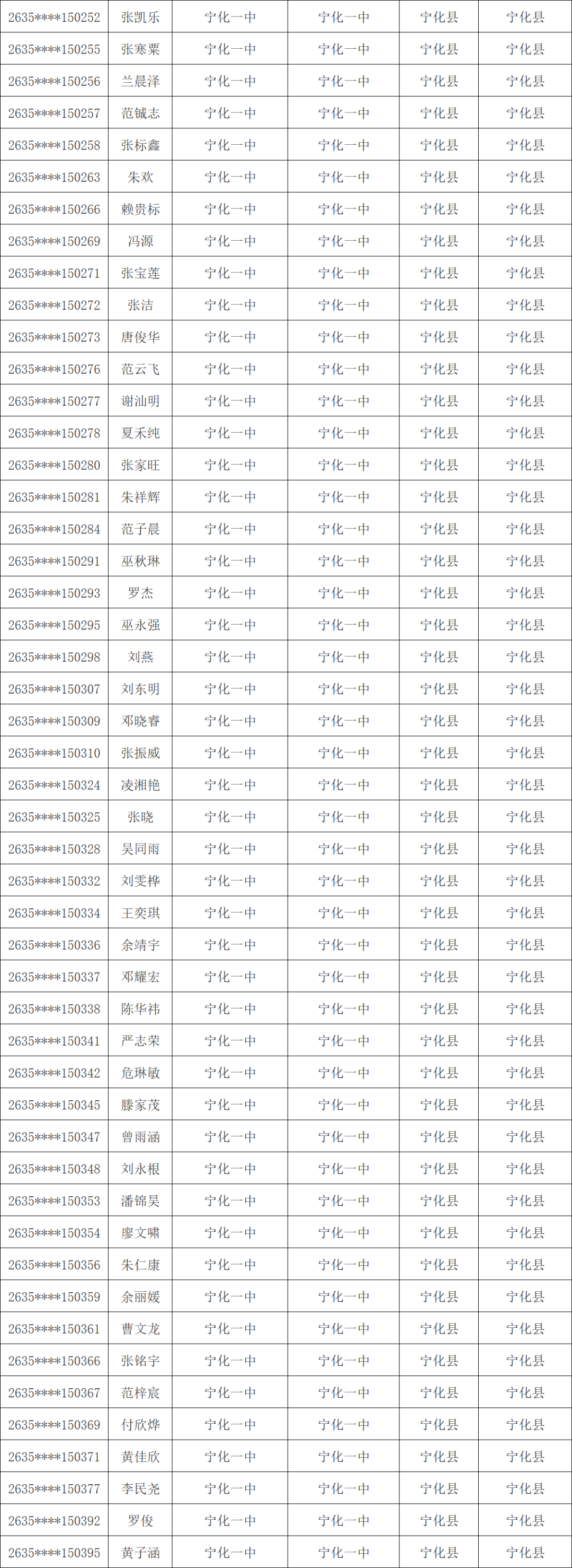 1603人！三明市高校专项计划资格考生名单公示