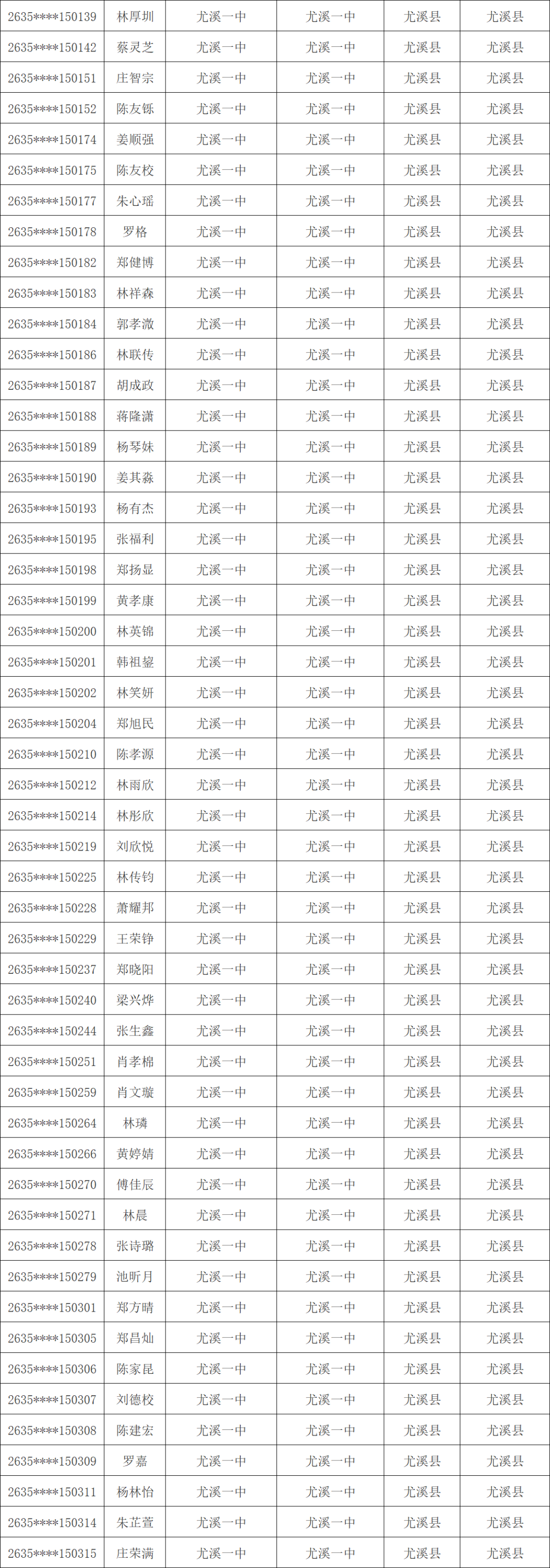 1603人！三明市高校专项计划资格考生名单公示