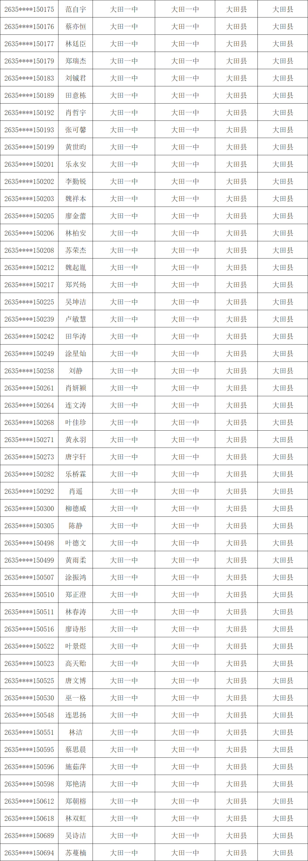 1603人！三明市高校专项计划资格考生名单公示