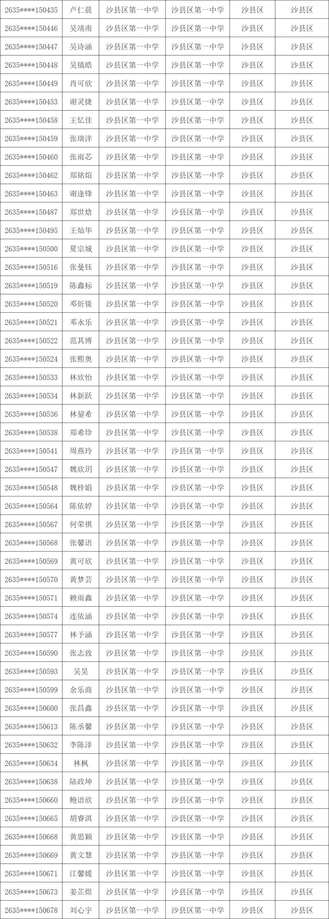 1603人！三明市高校专项计划资格考生名单公示