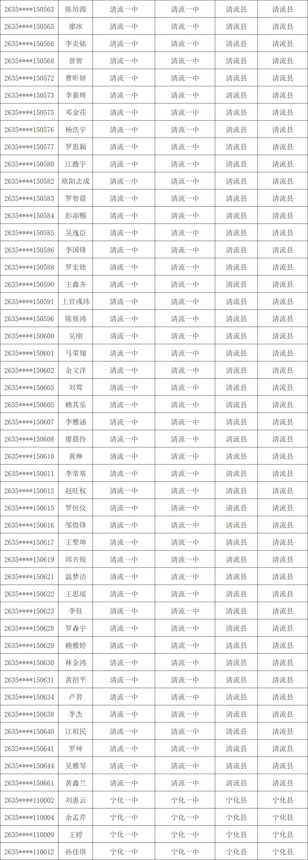1603人！三明市高校专项计划资格考生名单公示