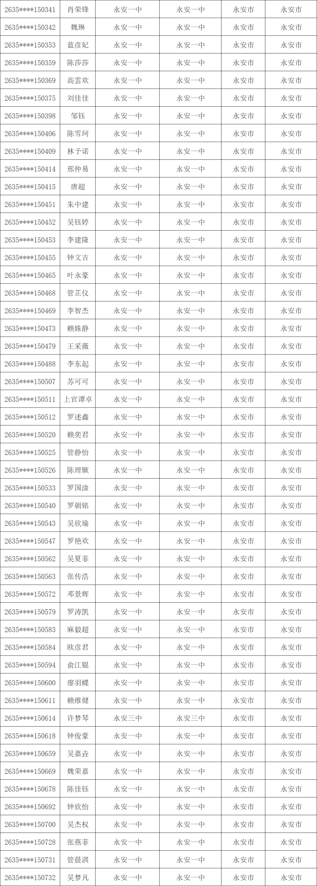 1603人！三明市高校专项计划资格考生名单公示