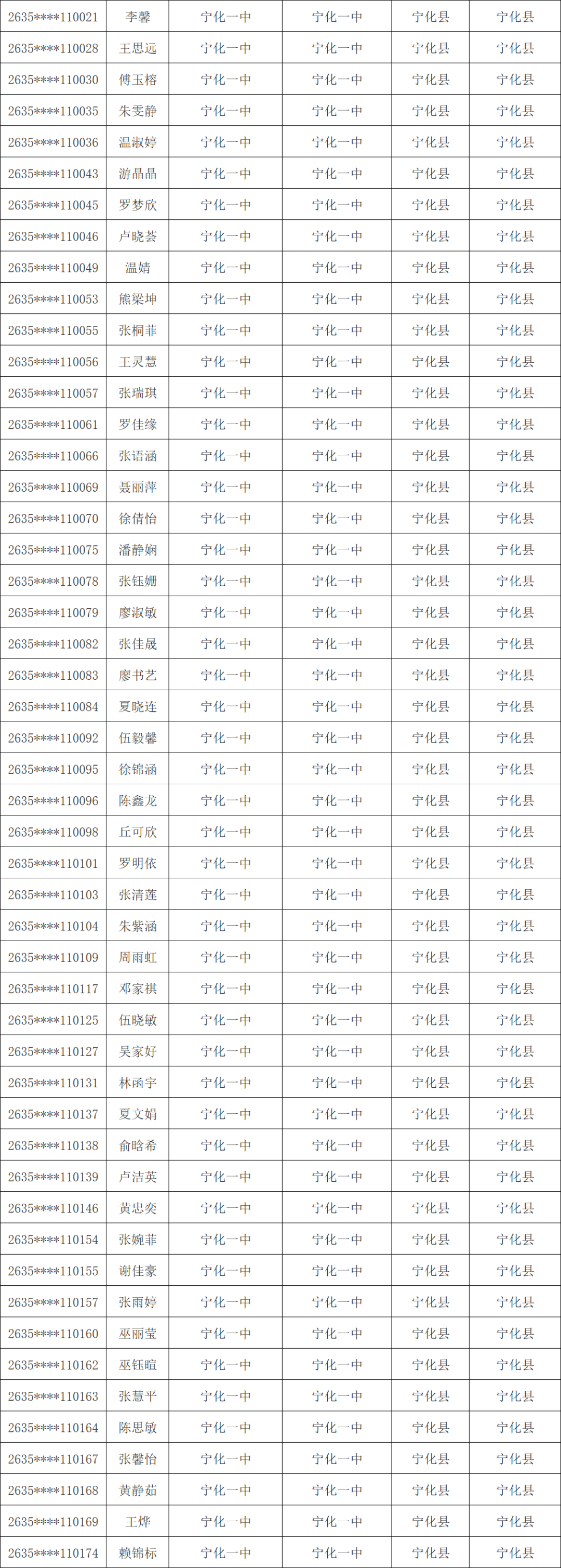 1603人！三明市高校专项计划资格考生名单公示